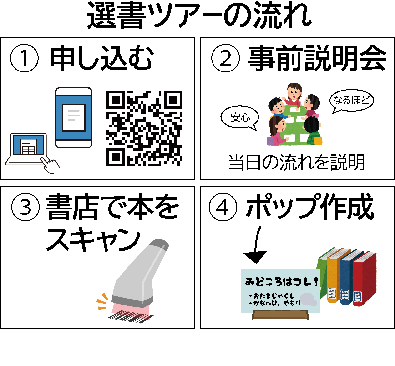 選書ツアー