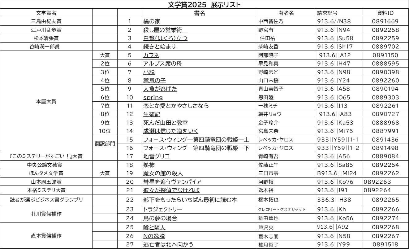 文学賞2025展示リスト