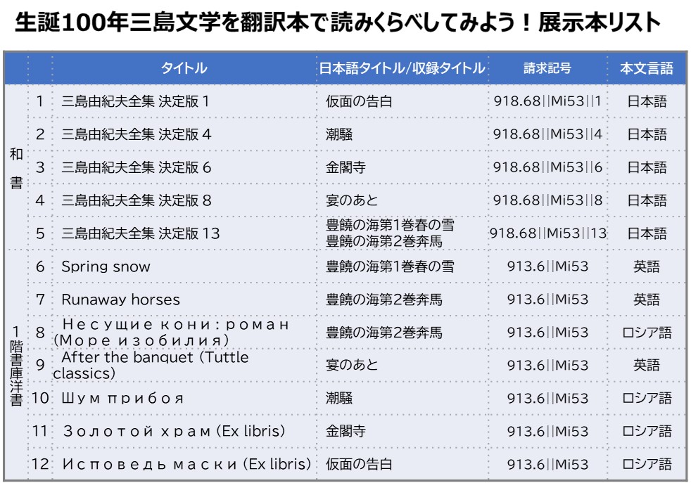 生誕100年三島文学を翻訳本で読みくらべしてみよう！リスト