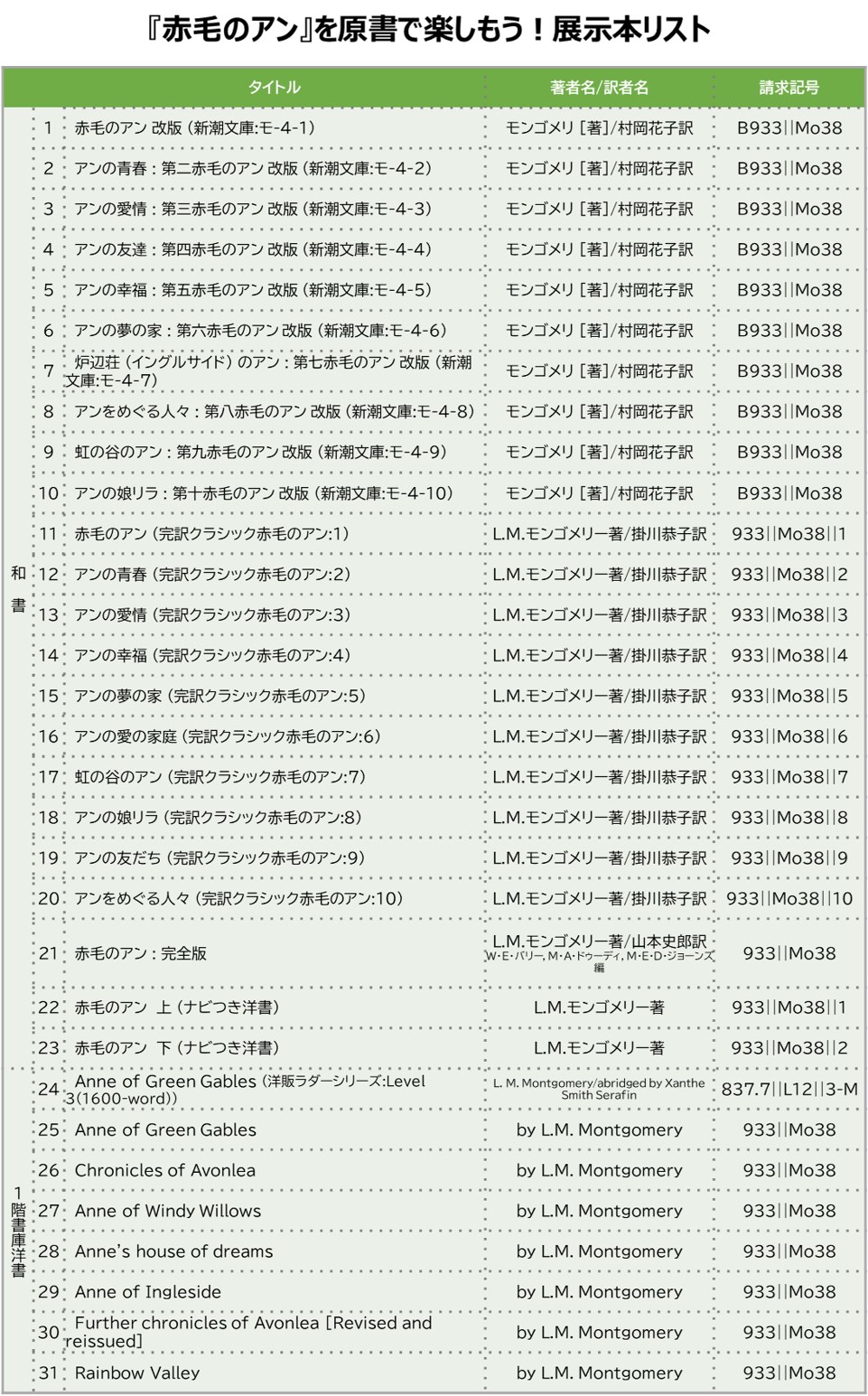赤毛のアンリスト
