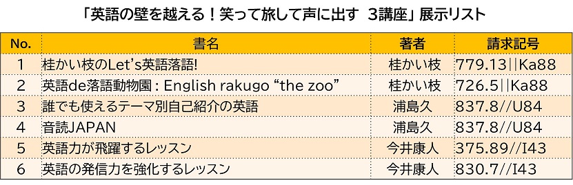 終了】「英語の壁を越える！笑って旅して声に出す 3講座」|札幌大学図書館