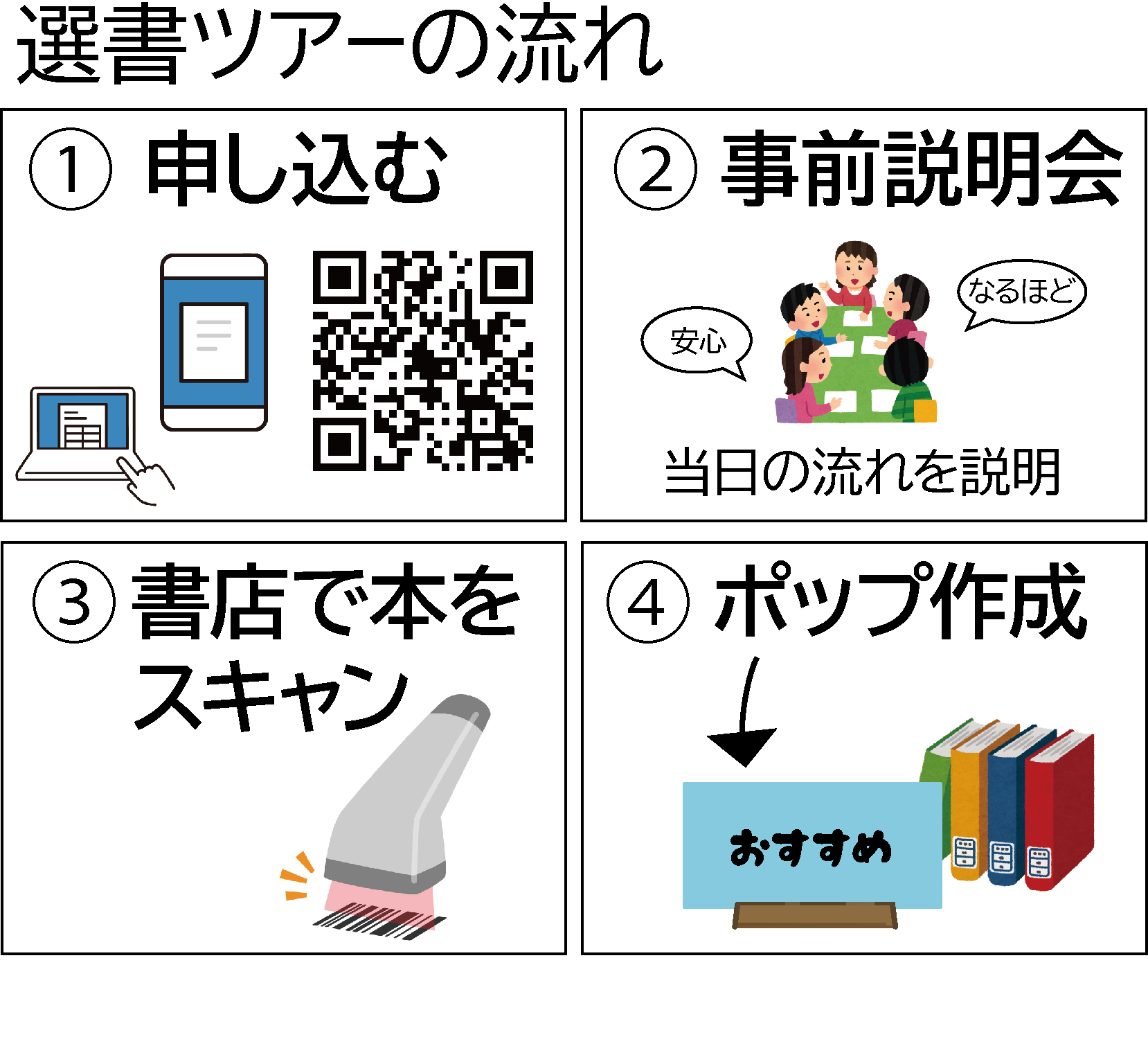 選書ツアーの流れ