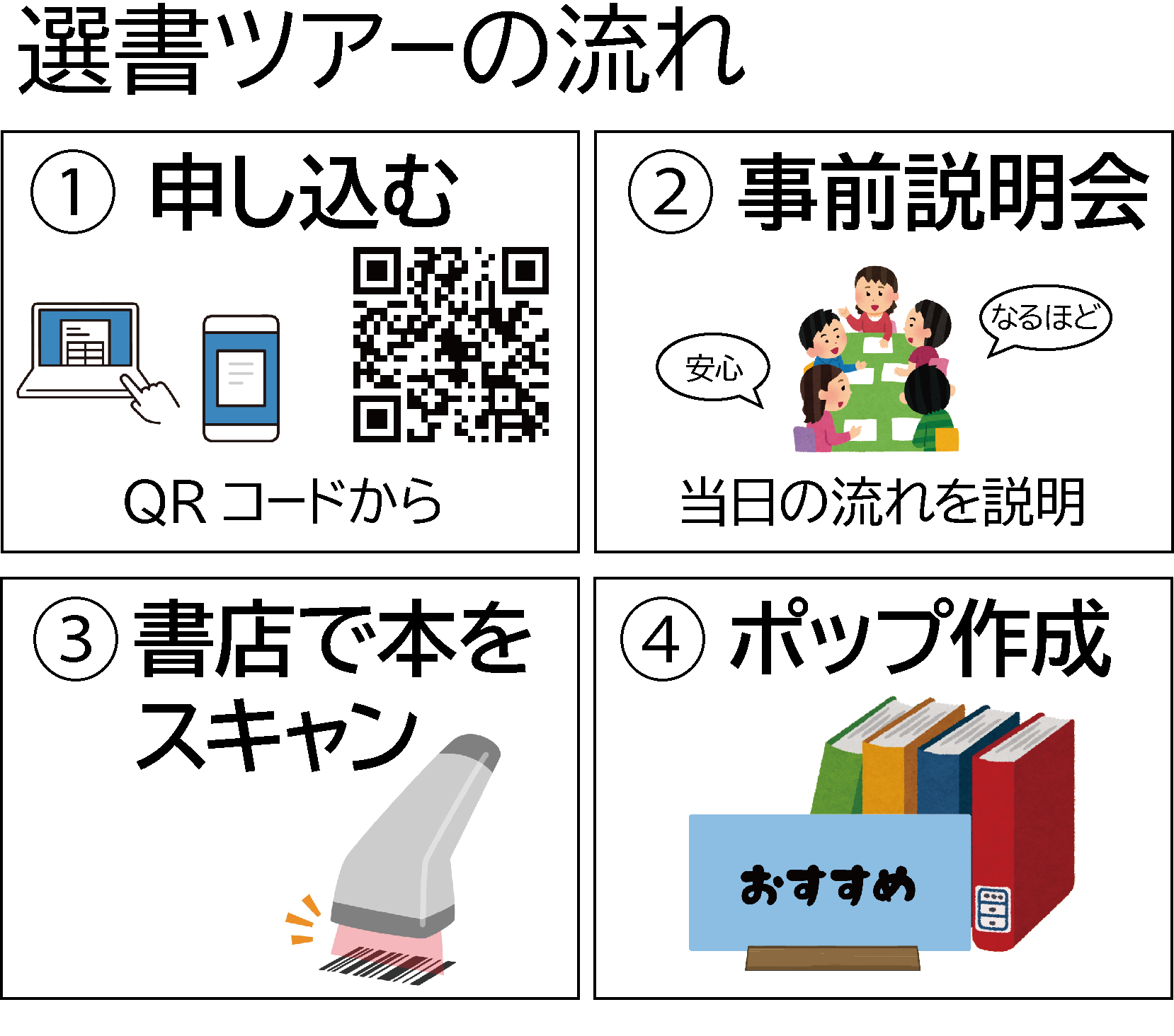 選書ツアーの流れ